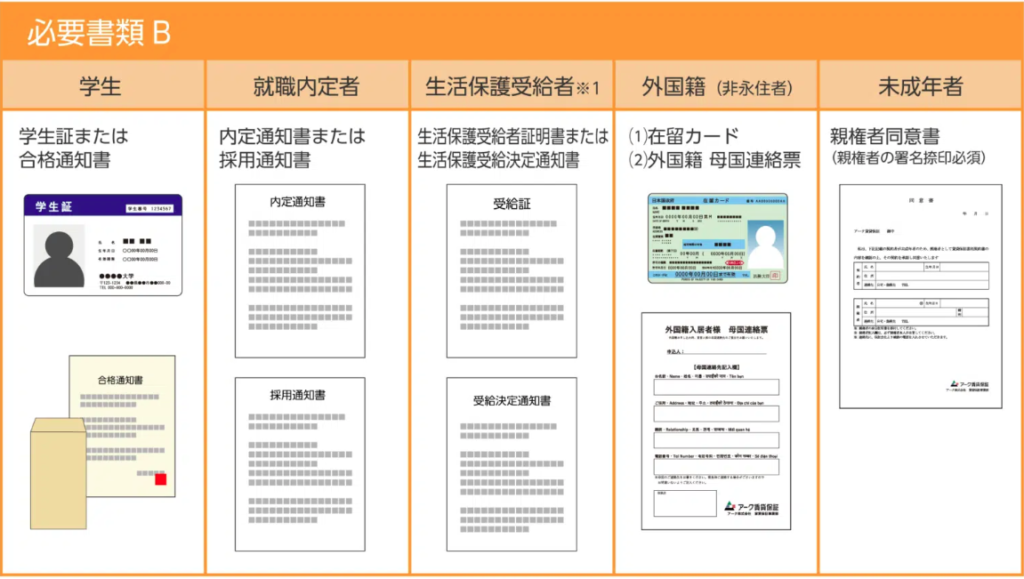 必要書類B