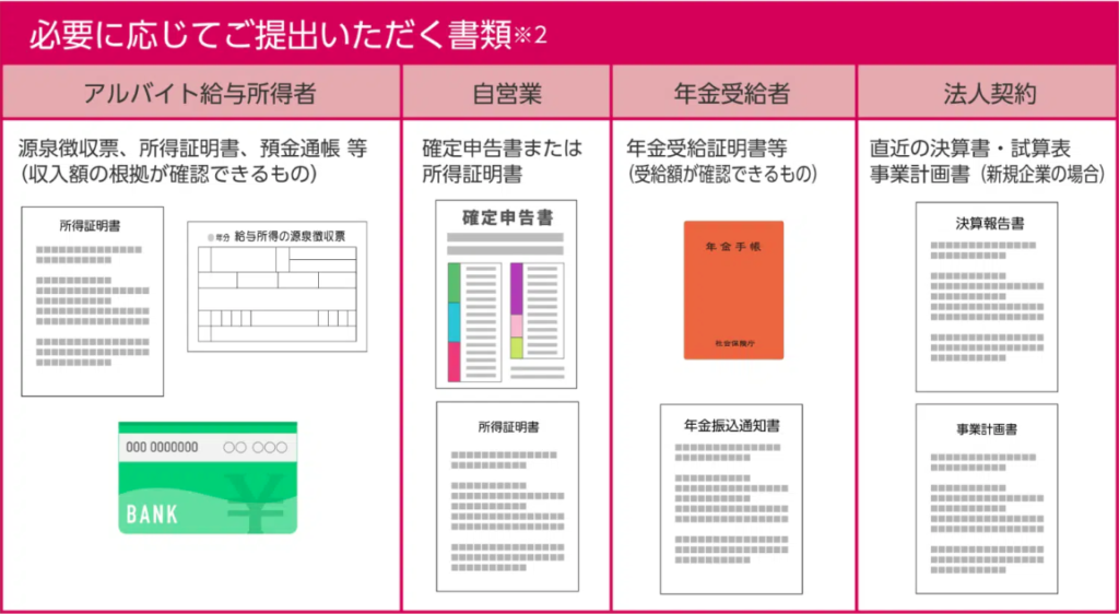 必要に応じてご提出いただく書類